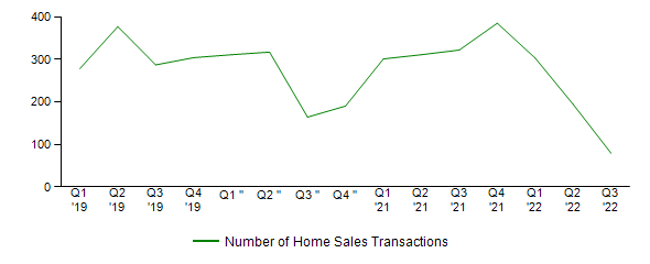 Sales Activity